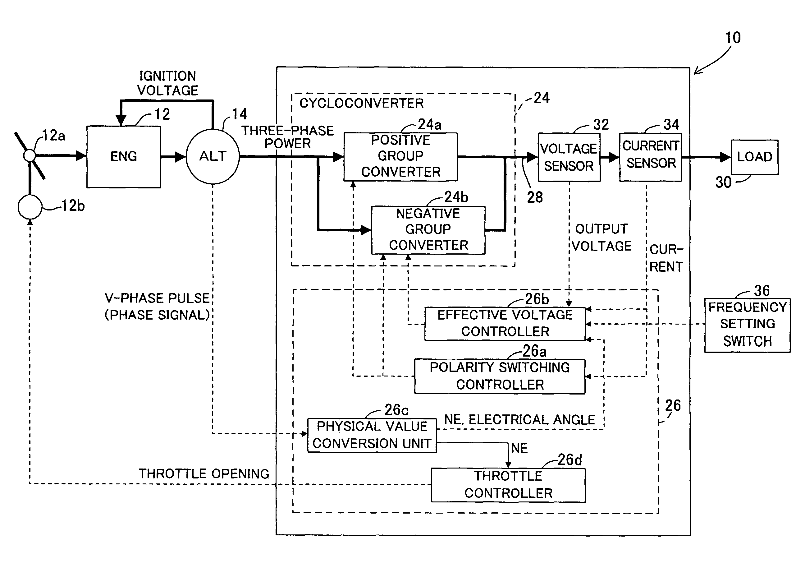 Cycloconverter generator