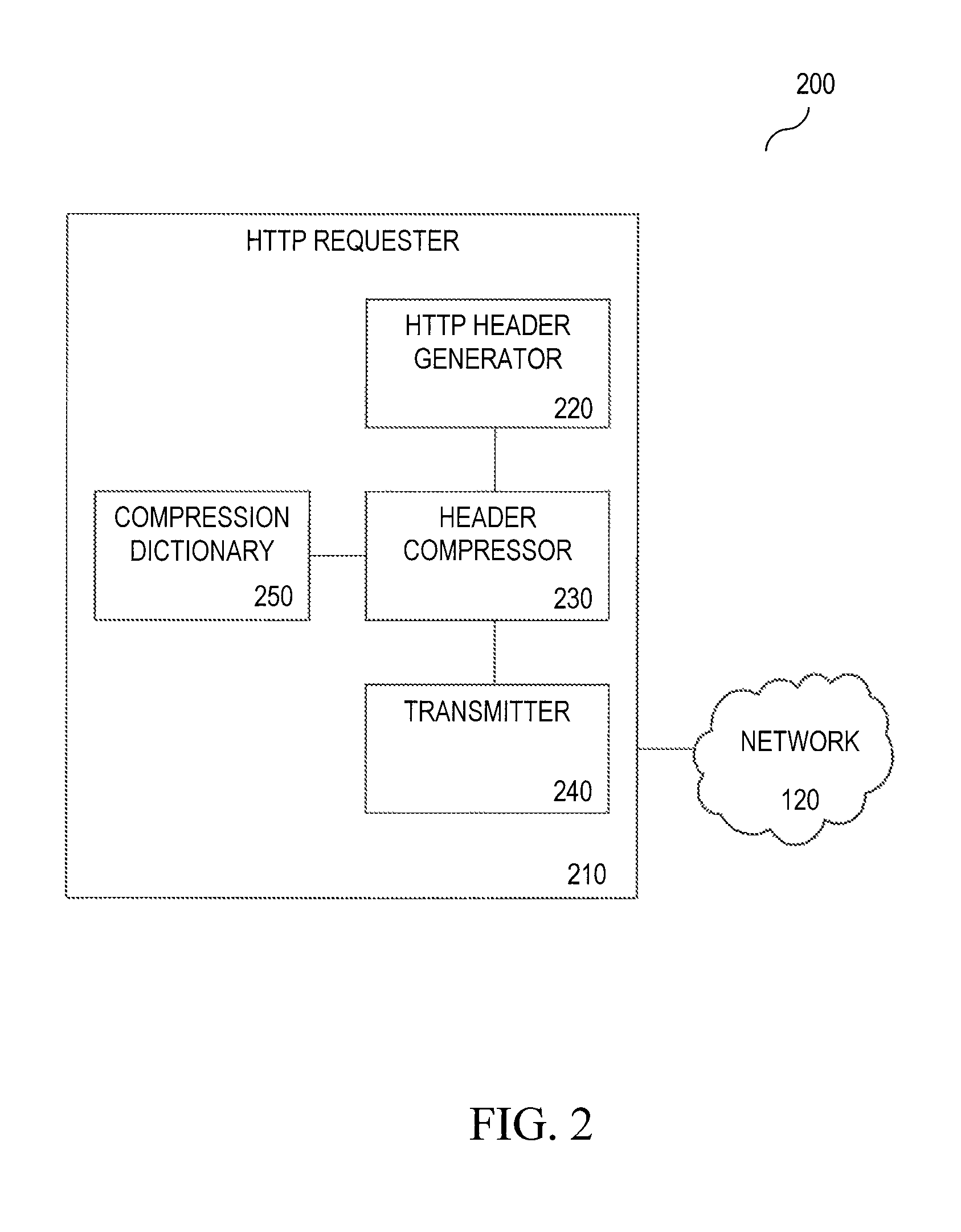 Reduction of web page load time using HTTP header compression