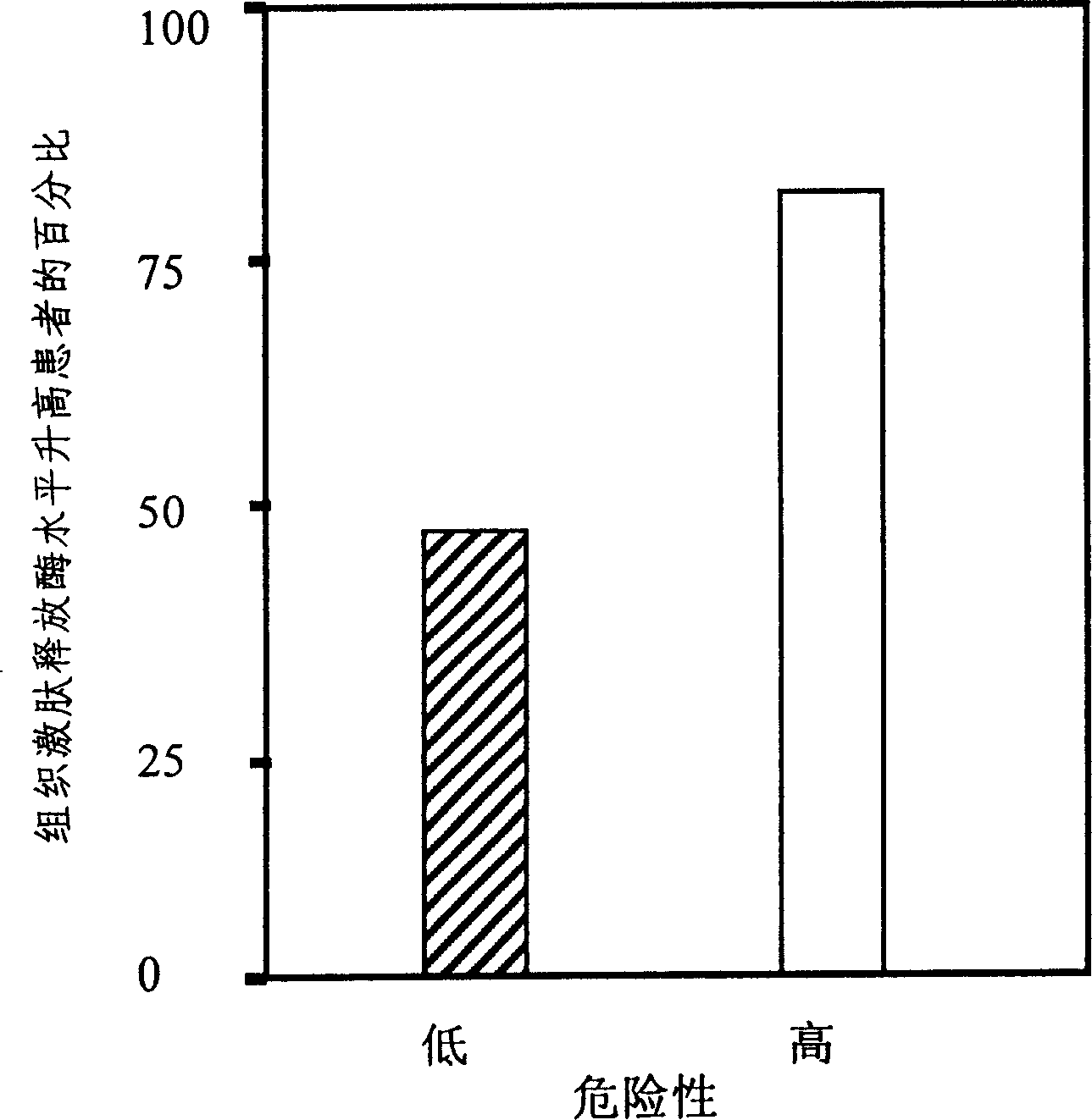 Detection method for human tissue kallikrein in body fluid and its use