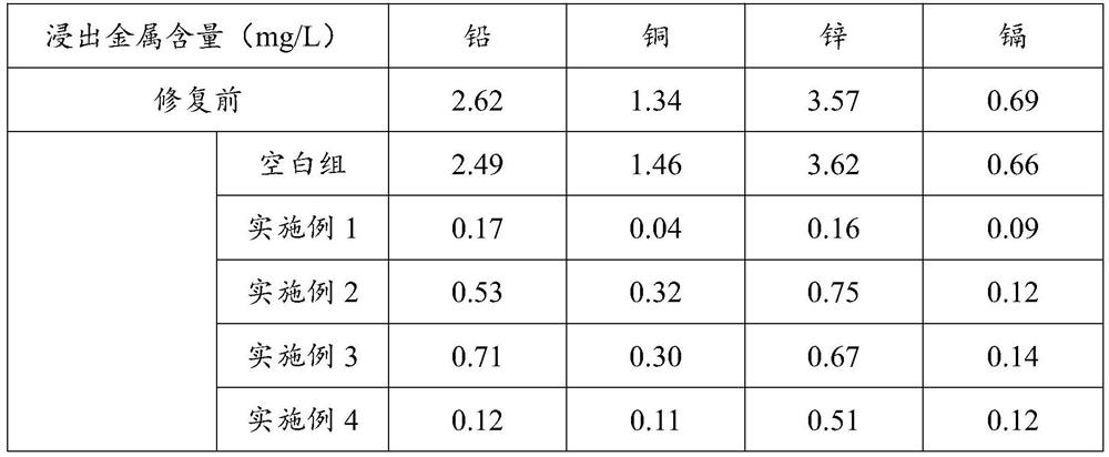 Biological type sulfurized zero-valent iron material as well as preparation method and application thereof