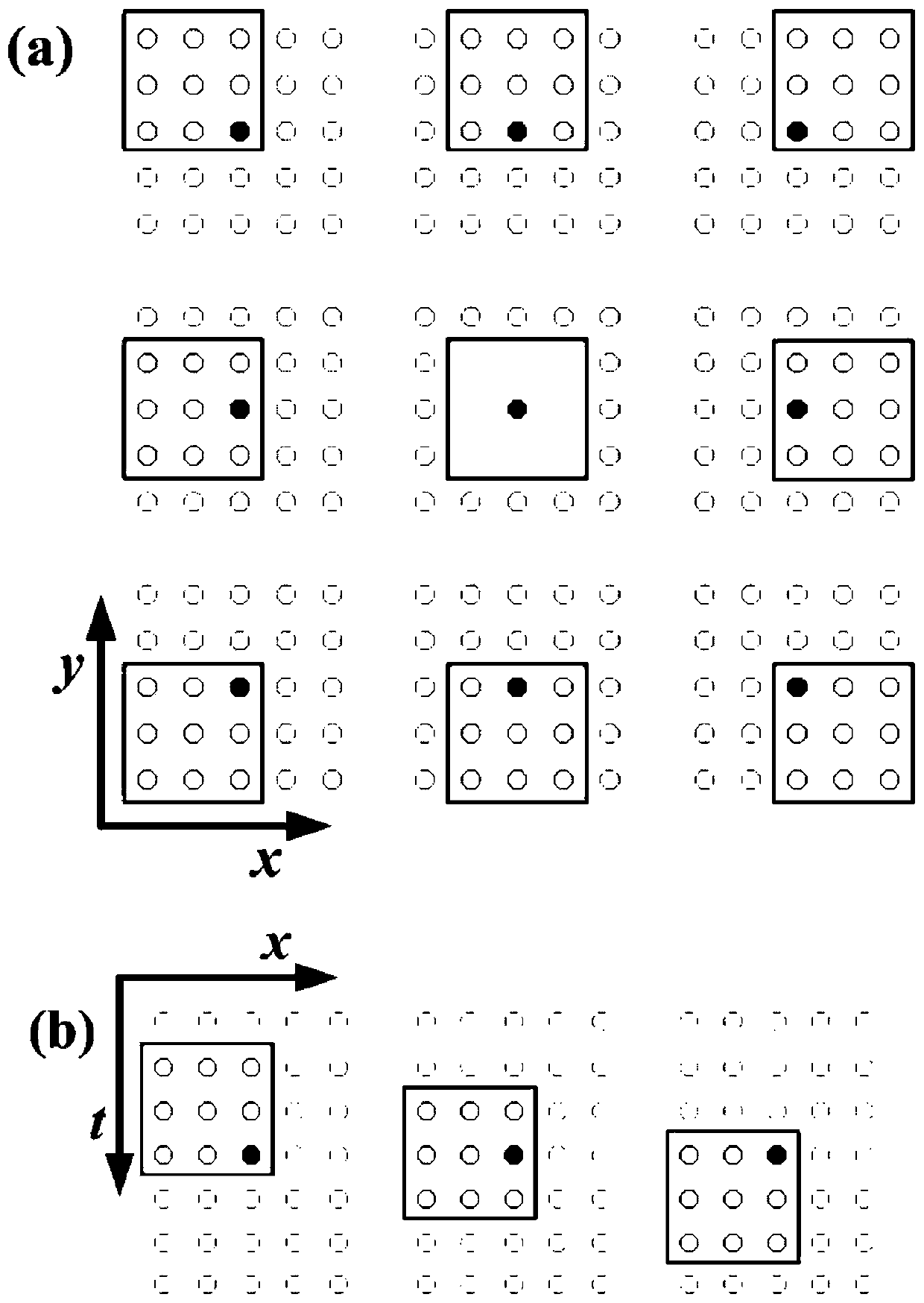 Stratigraphic Structure Curvature Estimation Method Based on Combined Gradient Structure Tensor and Multi-Window Analysis