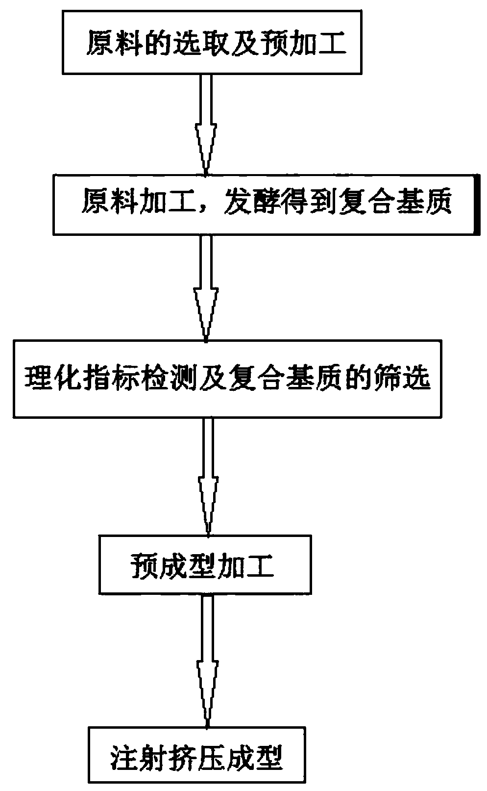 Preparation method of biomass seedling board