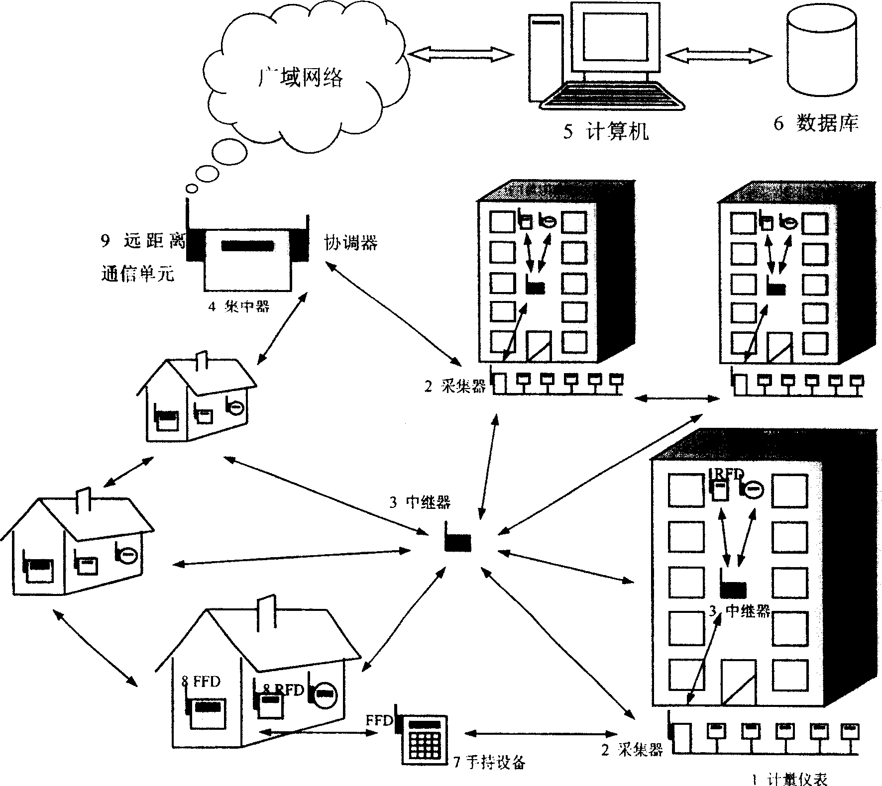 Automatic meter reading system based on ZigBee technology