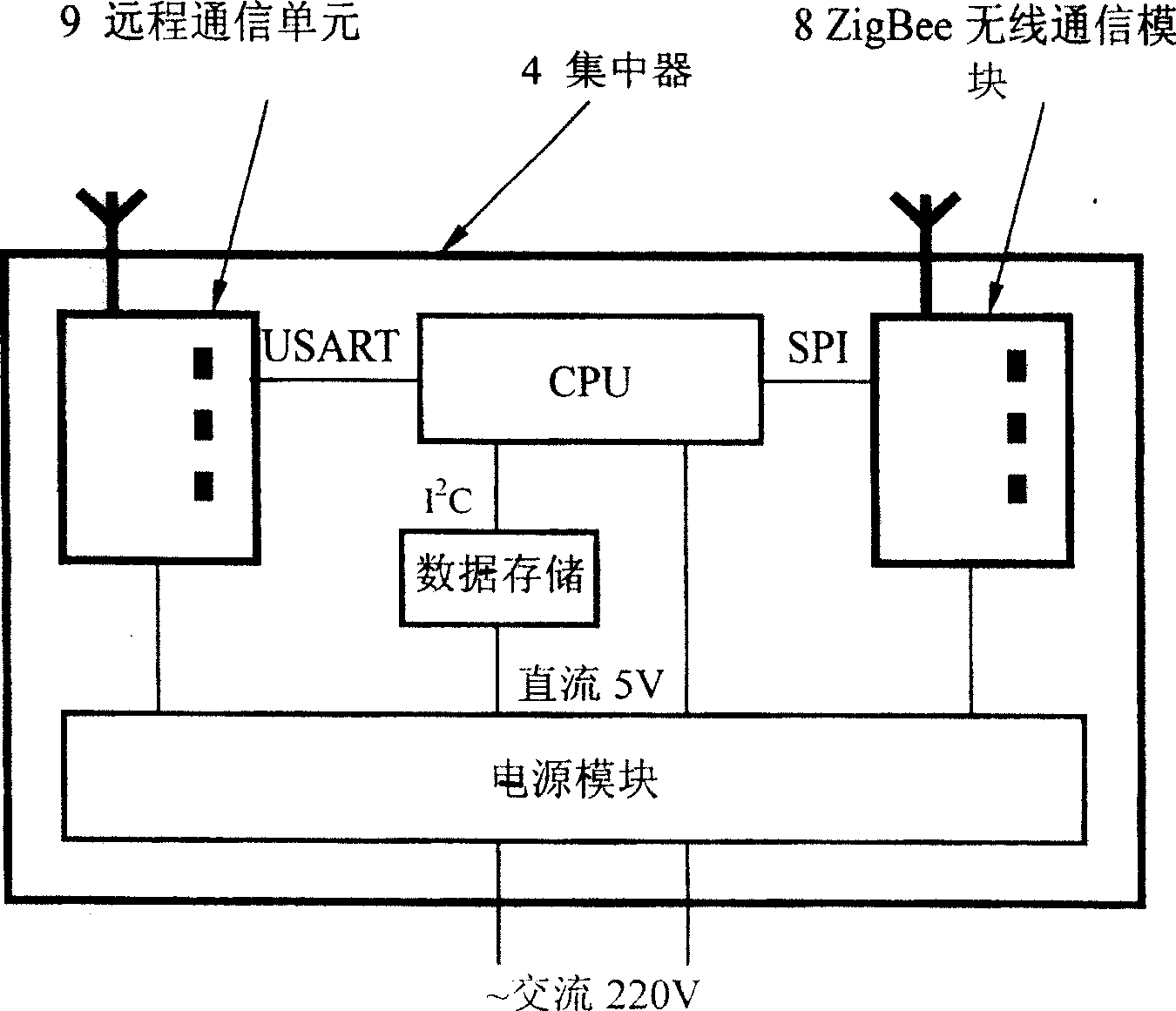 Automatic meter reading system based on ZigBee technology