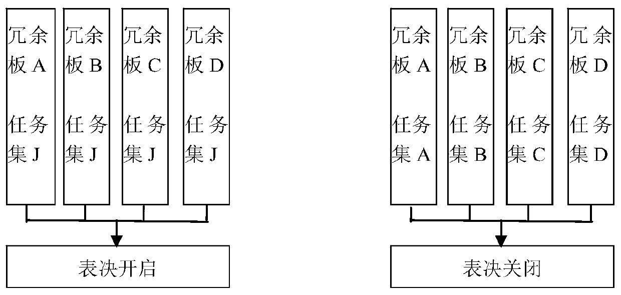 A Redundant Computer System Task Compensation Scheduling Method