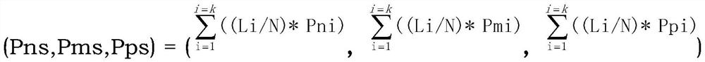 Public opinion classification optimization method for long text