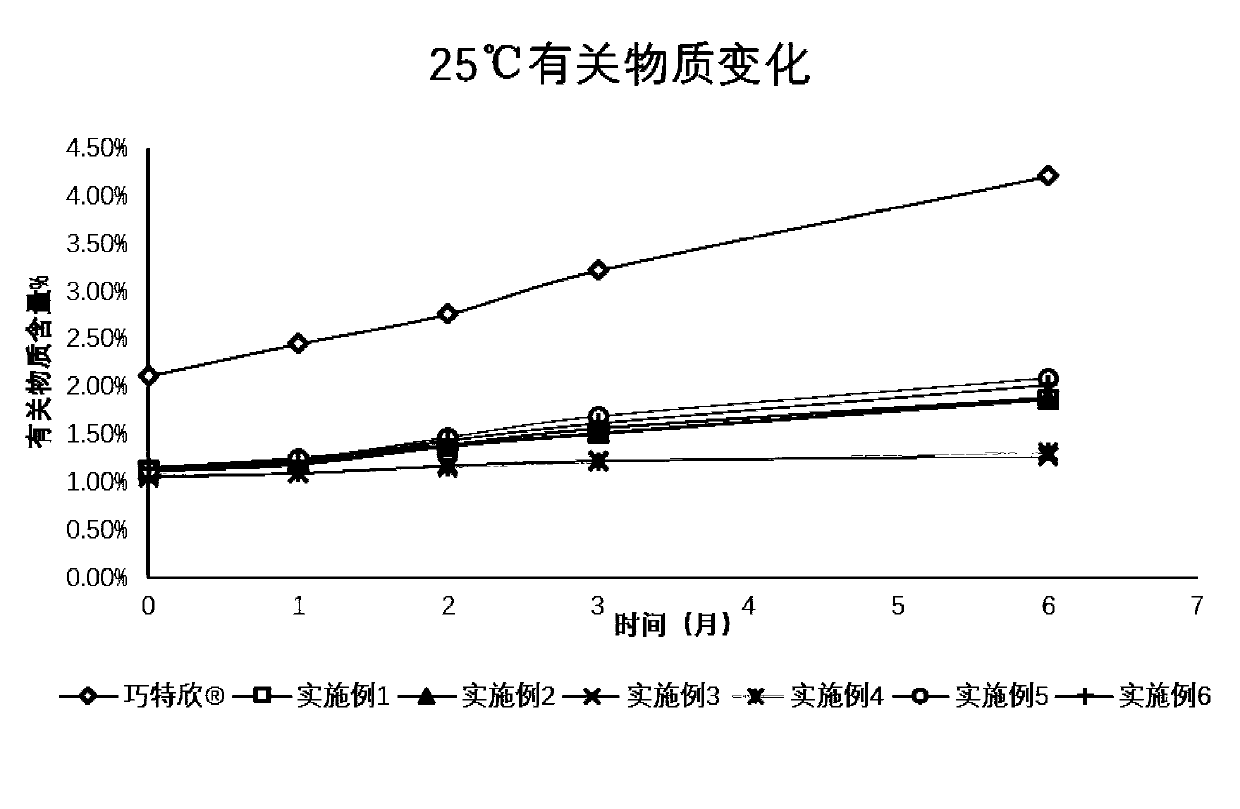 Injection containing carbetocin and stabilizer and storable at normal temperature