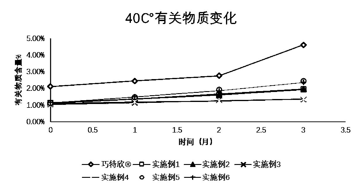 Injection containing carbetocin and stabilizer and storable at normal temperature