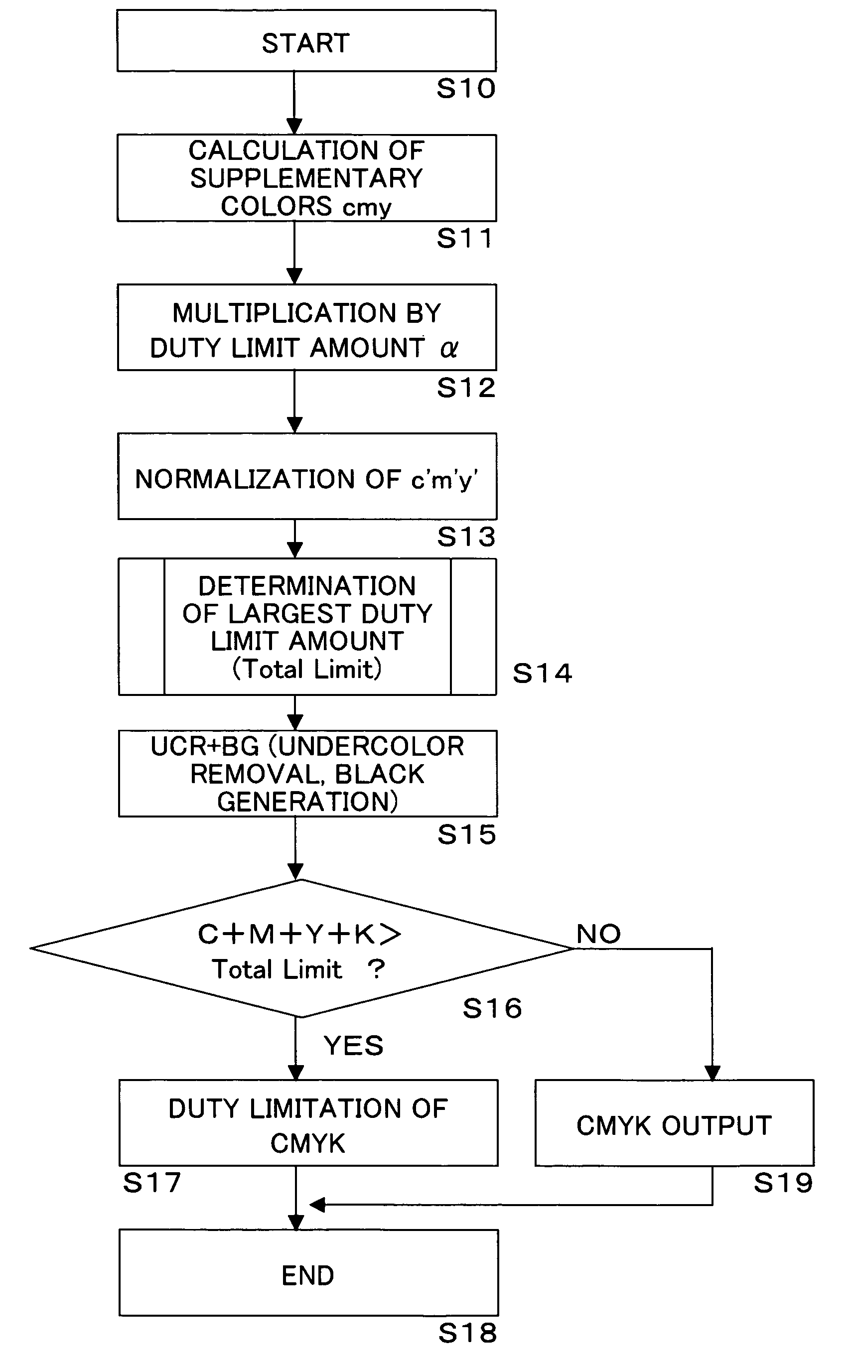 Image forming apparatus, image processing method, program, and image processing apparatus