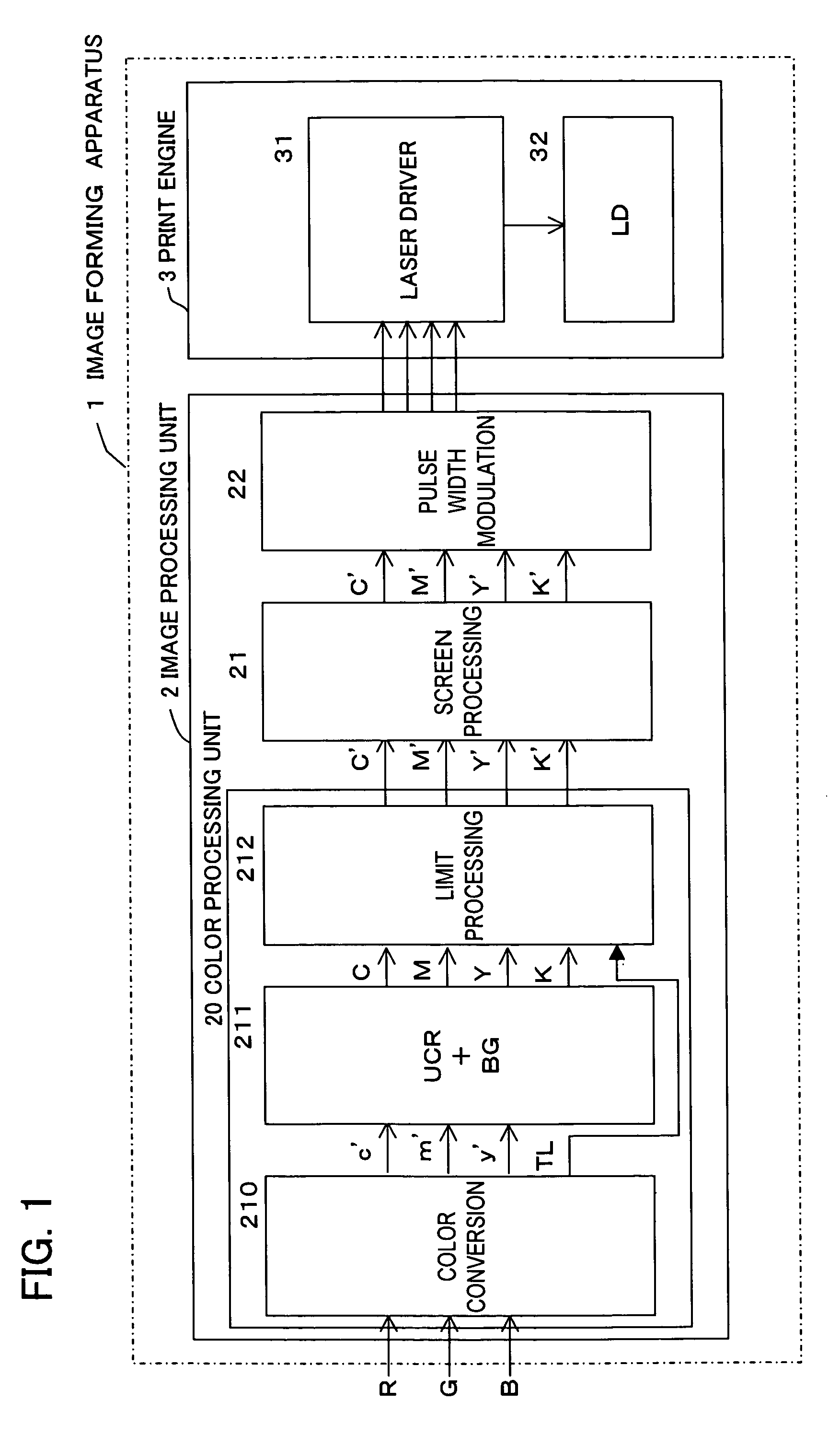 Image forming apparatus, image processing method, program, and image processing apparatus