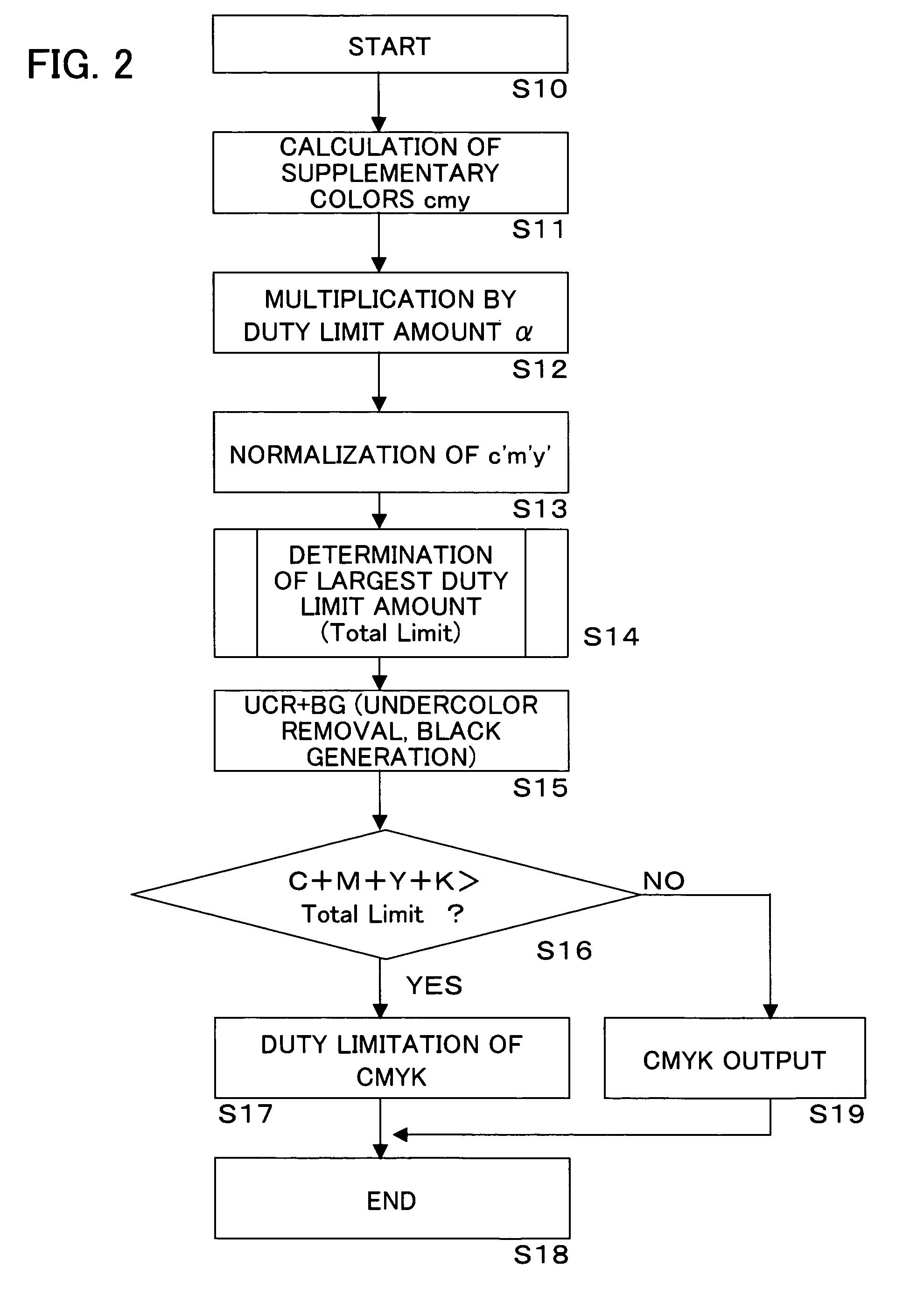 Image forming apparatus, image processing method, program, and image processing apparatus