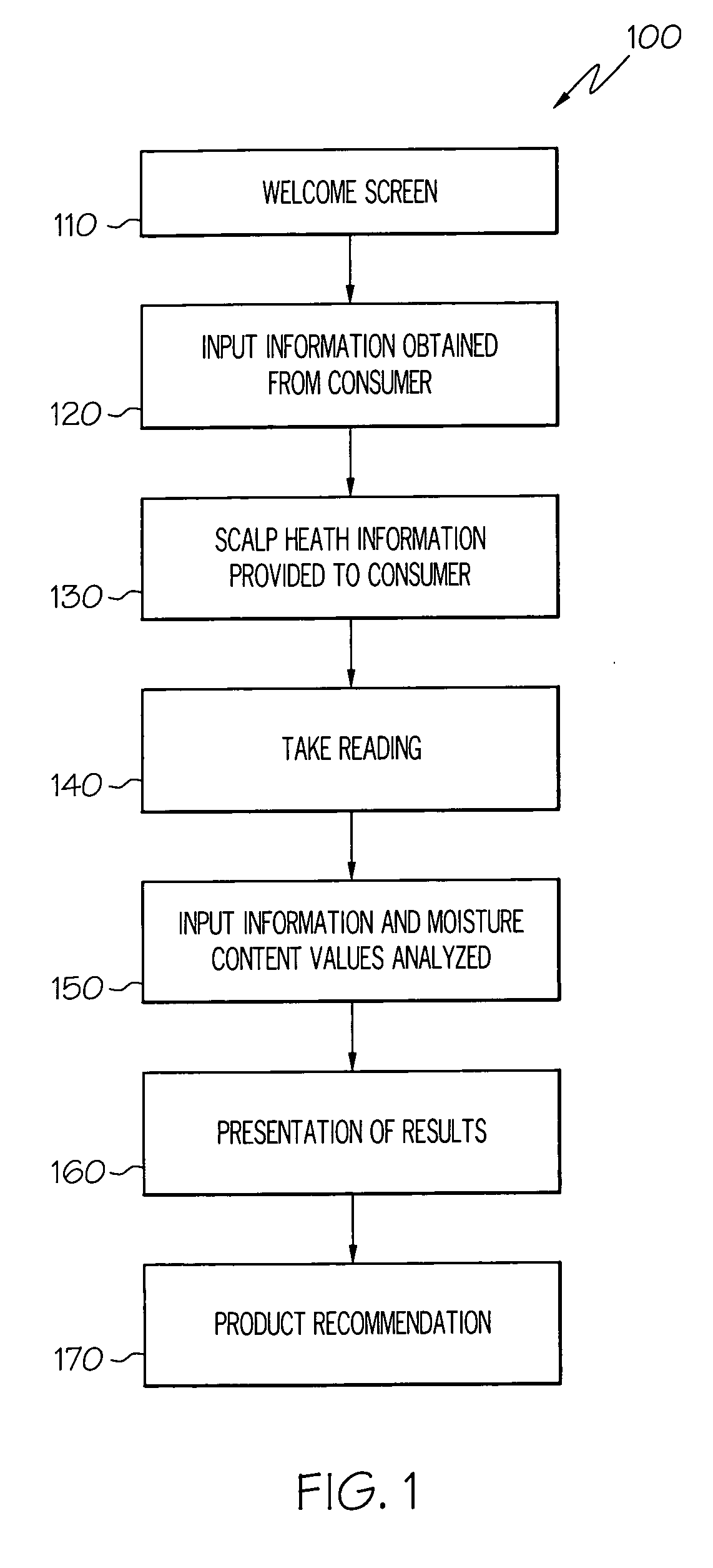 Methods for retail measurement of skin moisture content