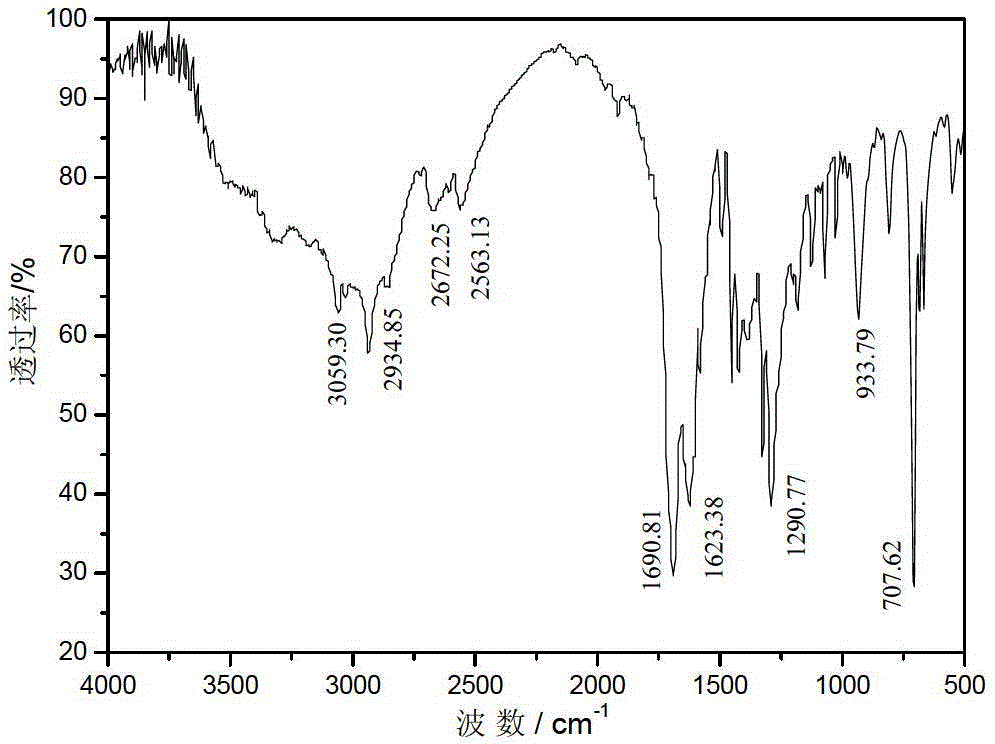 6-aryl amido hexyl hydroximic acid collecting agent and preparation and application methods thereof