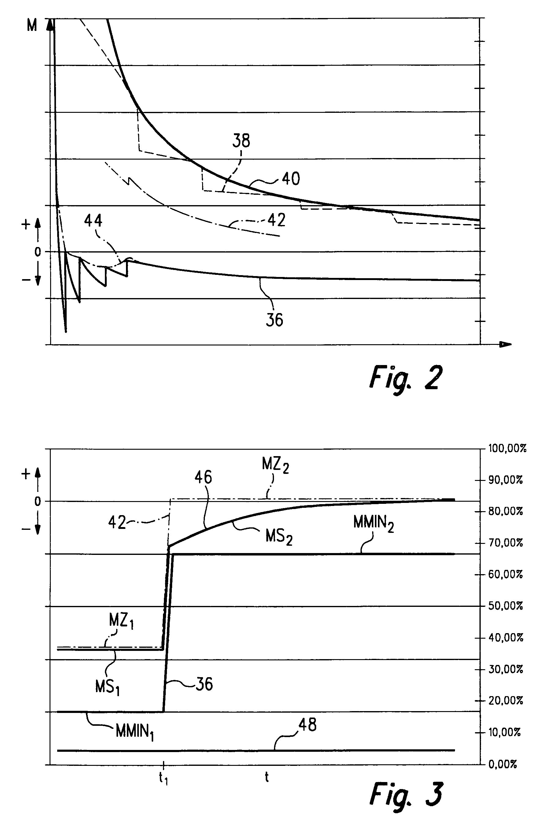Method for operating a drive unit