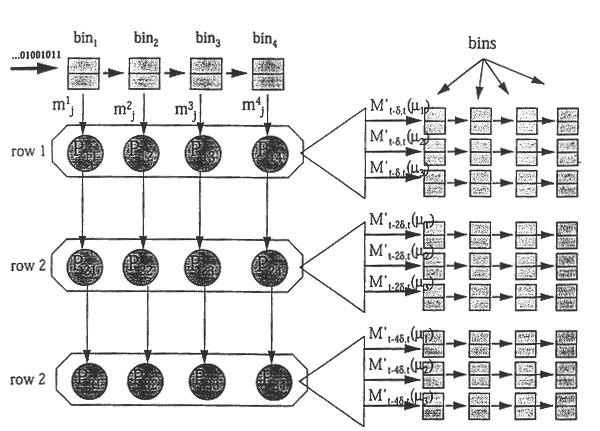 Method for real-time traffic analysis on packet networks