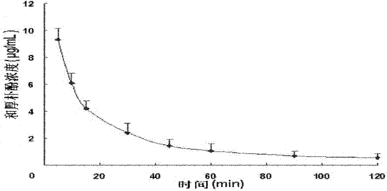 Application of Honokiol to preparing drugs for preventing or treating intracranial space occupying lesion and intracranial tissues and organs inflammation