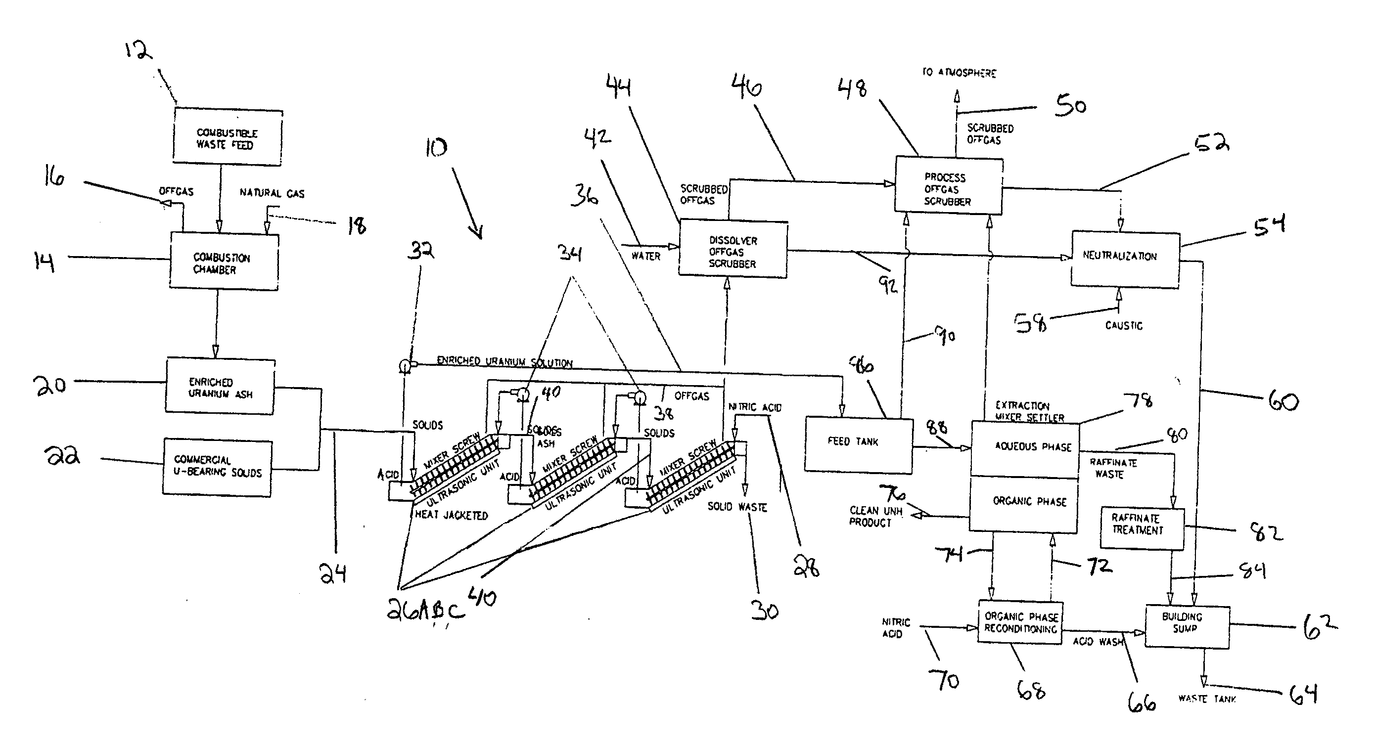 Ultrasonic counter-current screw extractor for uranium recovery