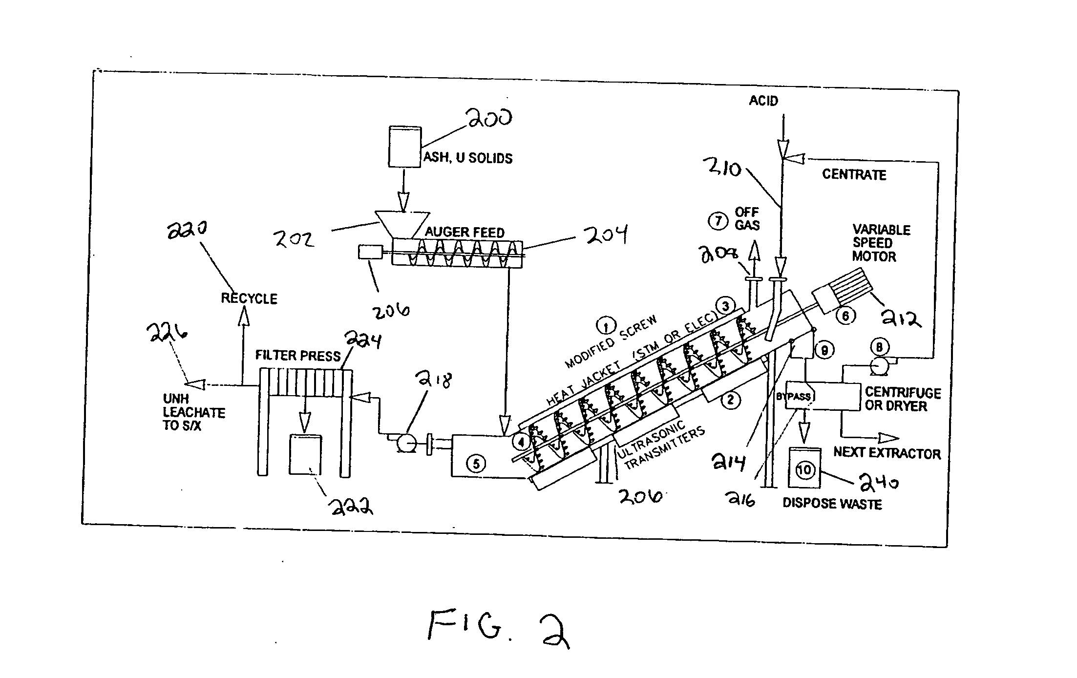 Ultrasonic counter-current screw extractor for uranium recovery