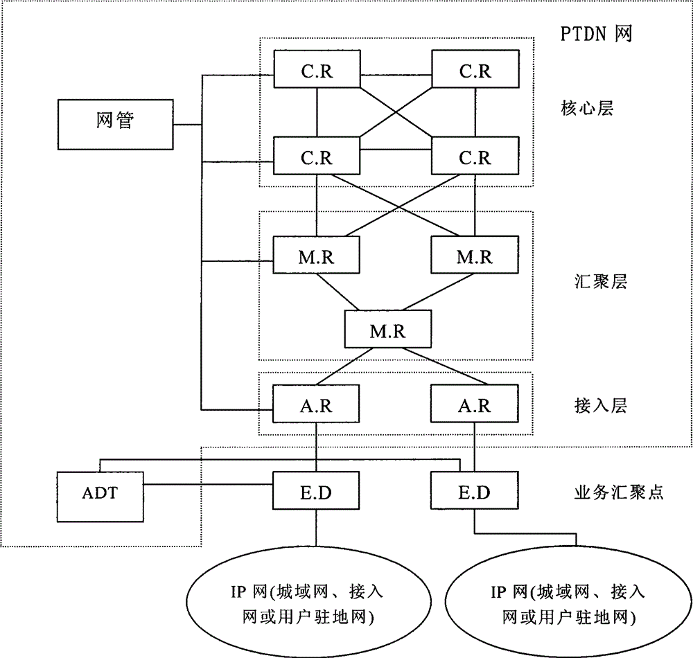Method for acquiring information of neighbor nodes in IP telecommunication network system