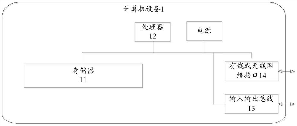 Self-service method, system and related equipment for unmanned vehicles