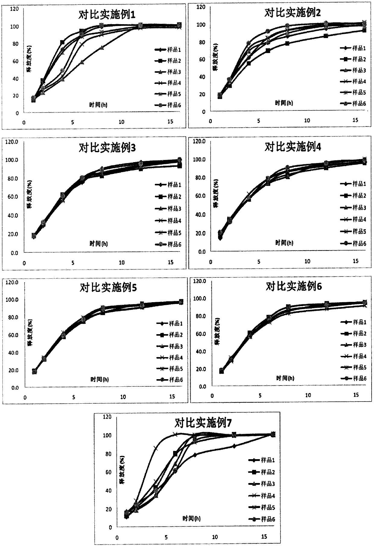 Controlled-release preparation containing metformin hydrochloride and glimepiride and preparation method thereof