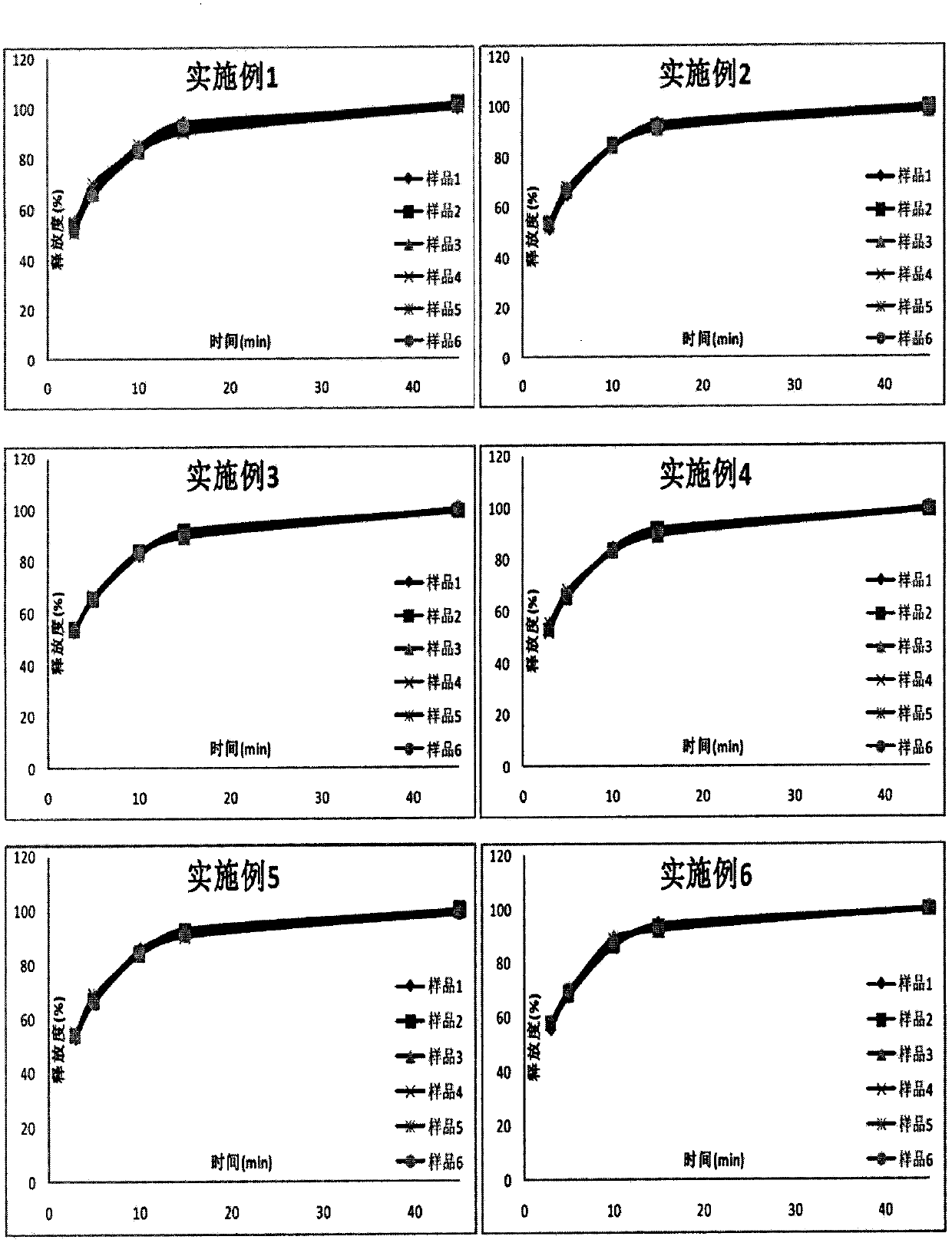 Controlled-release preparation containing metformin hydrochloride and glimepiride and preparation method thereof