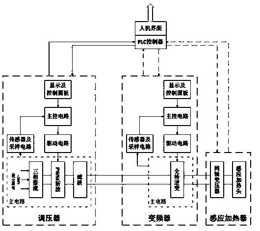 Induction heating leveling integral structure