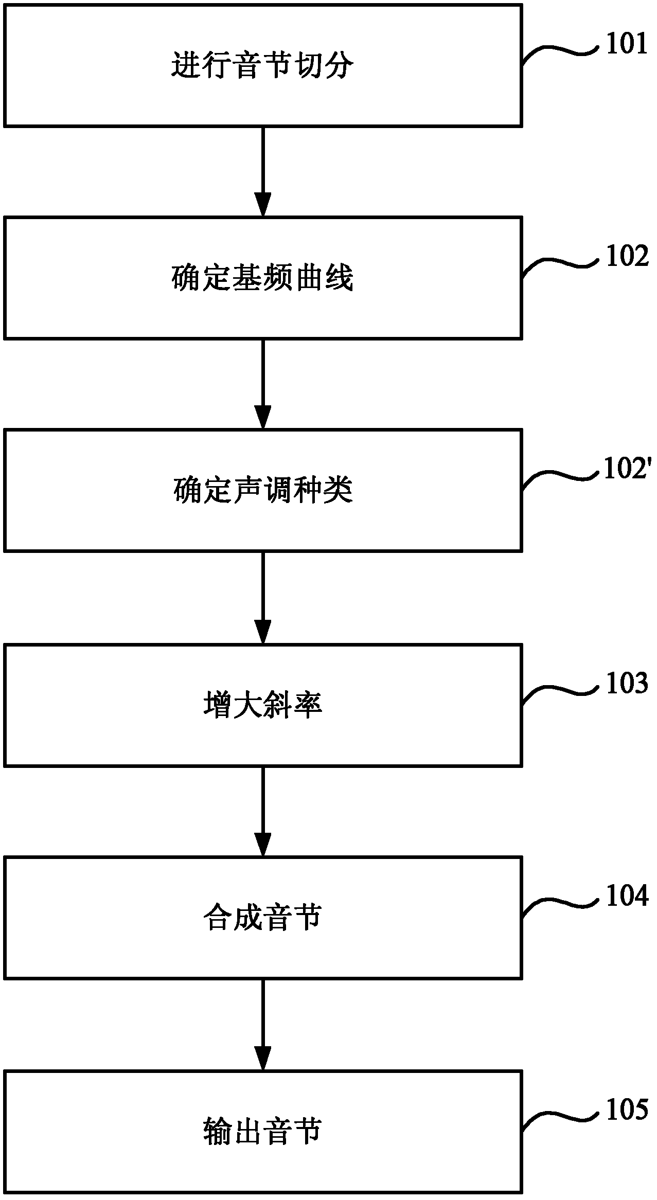 Chinese speech signal processing method, device and hearing aid device