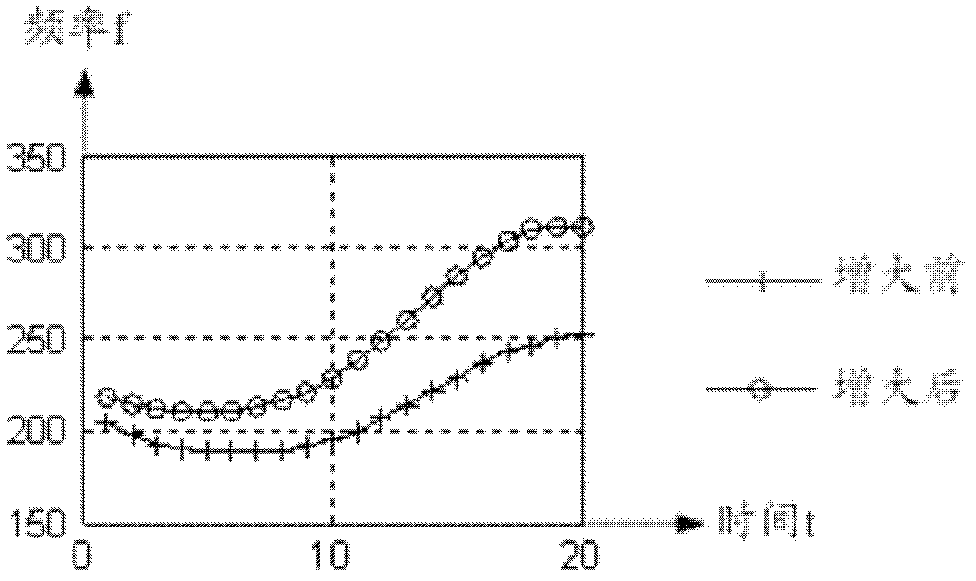 Chinese speech signal processing method, device and hearing aid device