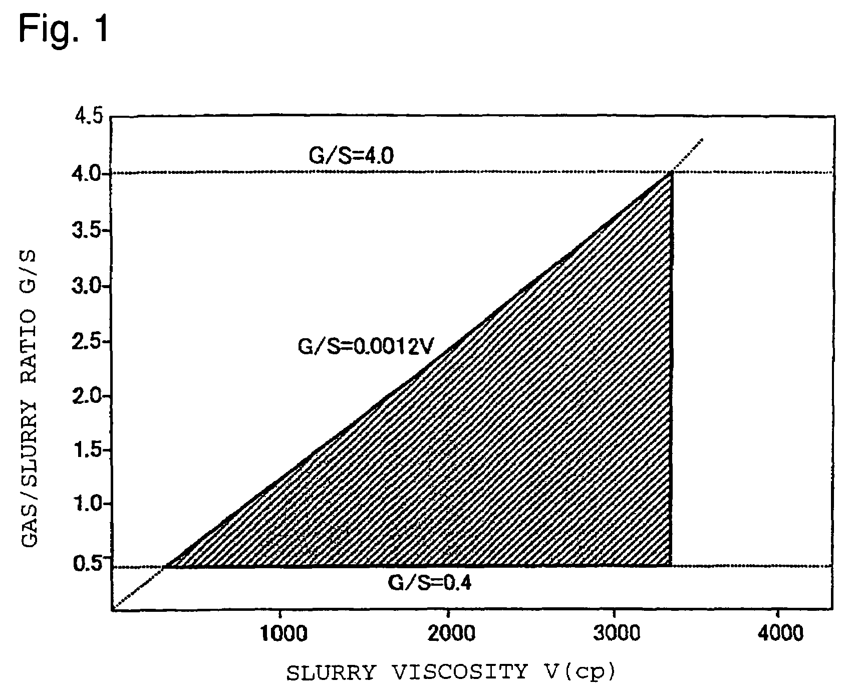 Layered lithium-nickel-based compound oxide powder and its production process