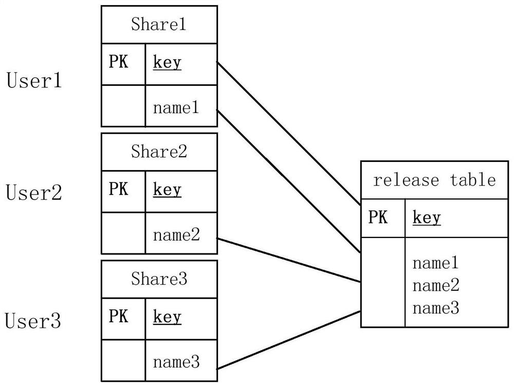 A blockchain-based data sharing and exchange system and method