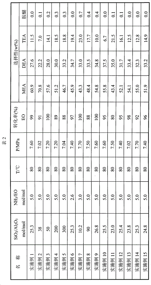 Zeolite catalyst for producing ethanolamine and preparation method thereof