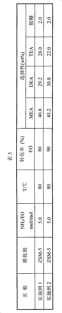 Zeolite catalyst for producing ethanolamine and preparation method thereof