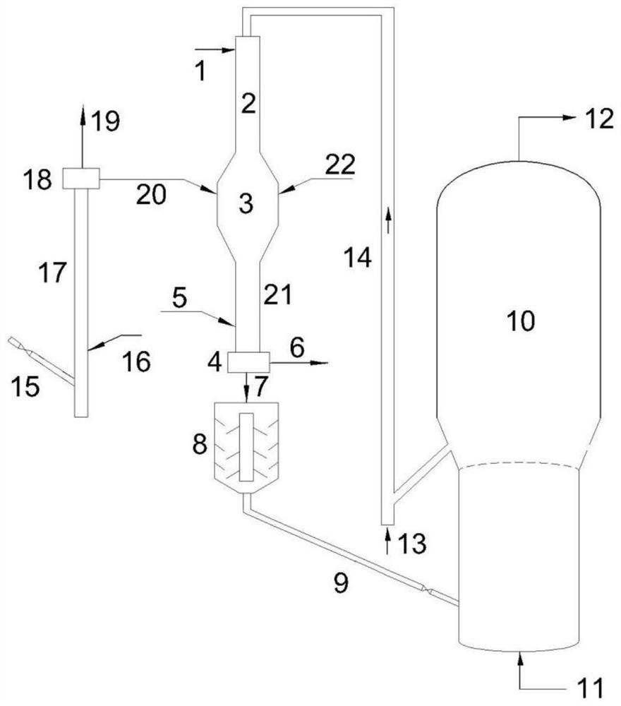 Catalytic conversion method for inferior oil product