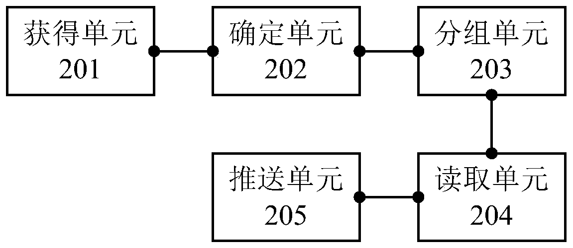 A method for pushing an applet message and a related device