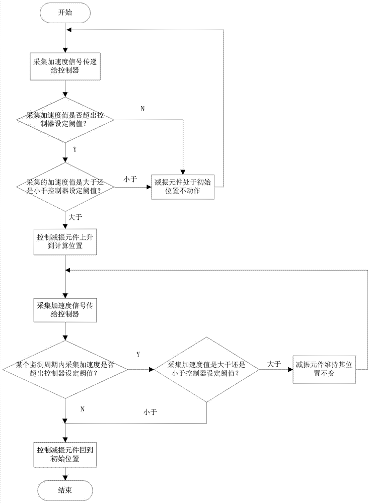 Vibration damping device, suspension and suspension stiffness control method