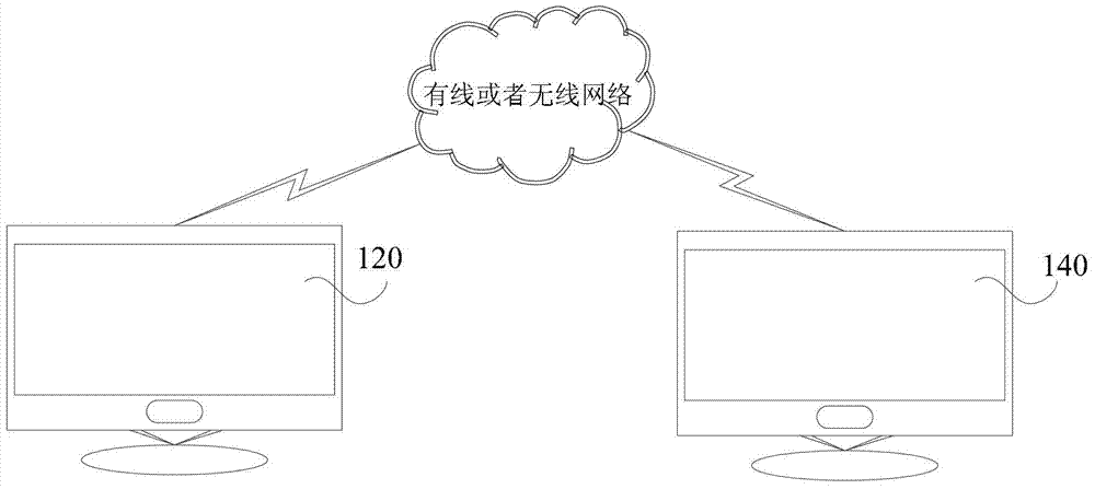 Content display method and device and smart television