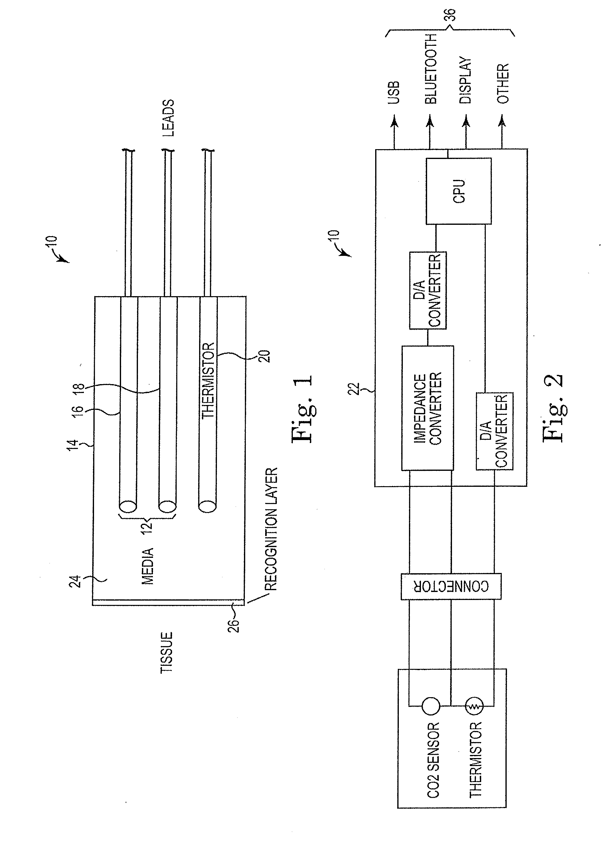 Carbon dioxide gas measurement system and method