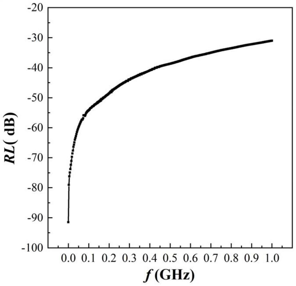 A preparation method of low-cost environment-friendly microwave absorber