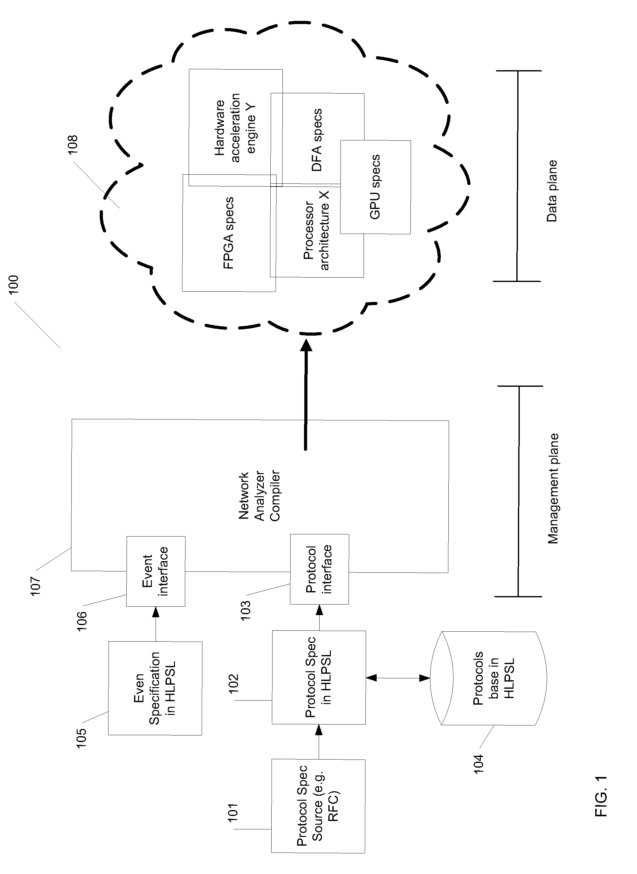 System, apparatus and methods to implement high-speed network analyzers