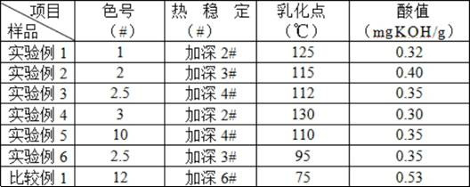 A kind of aromatic modified petroleum resin and preparation method thereof