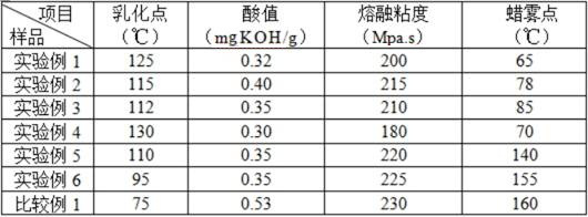 A kind of aromatic modified petroleum resin and preparation method thereof