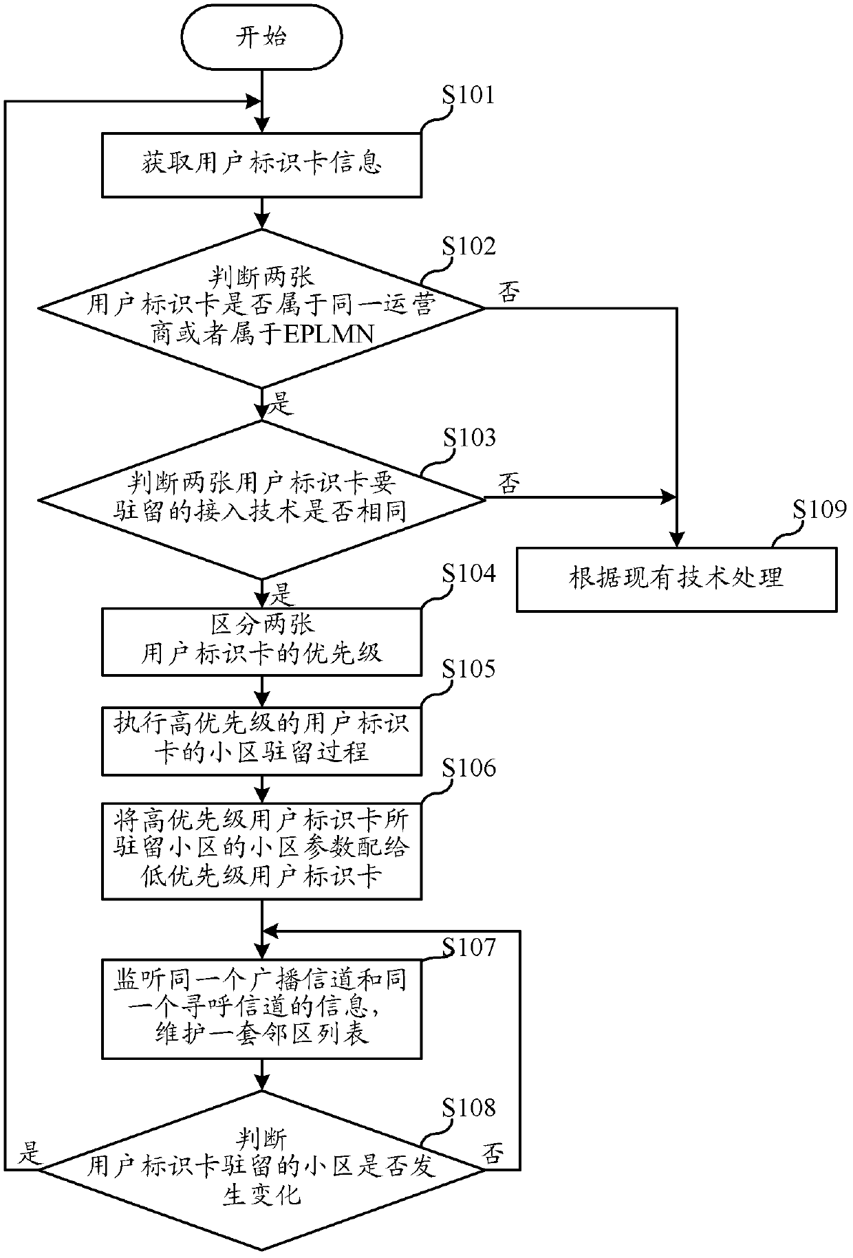 Cell residence method and mobile terminal