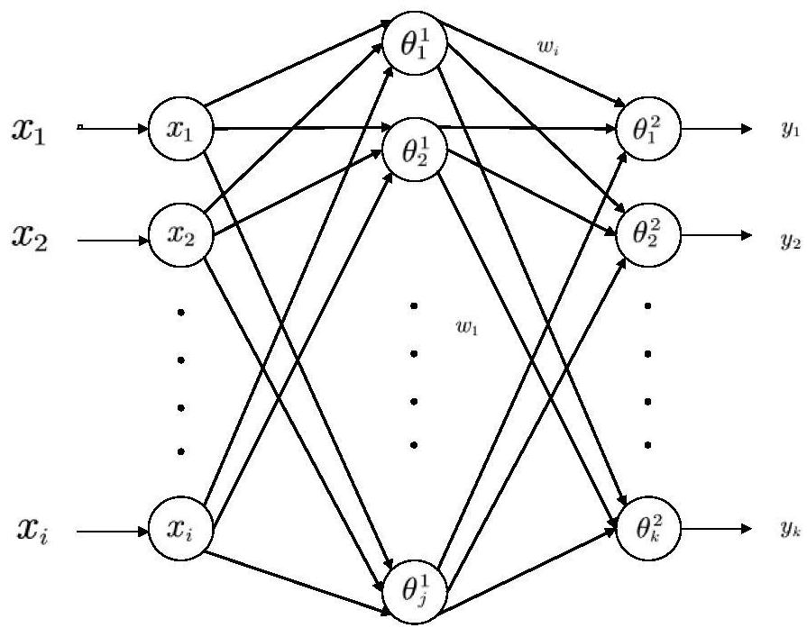 Multi-AUV formation distributed control method based on reinforcement learning algorithm and unknown disturbance observer