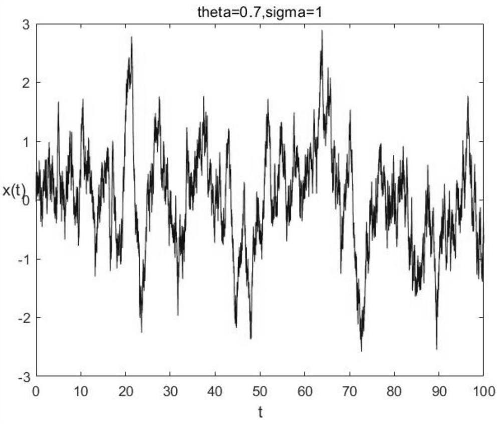 Multi-AUV formation distributed control method based on reinforcement learning algorithm and unknown disturbance observer