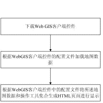 Method and device for generating and managing Web geographic information system (GIS) client control