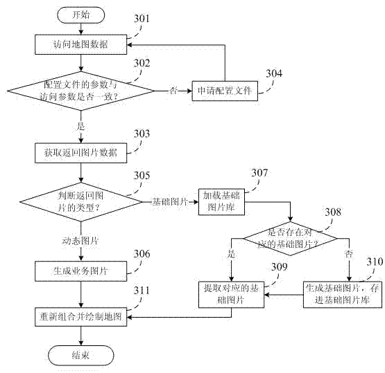 Method and device for generating and managing Web geographic information system (GIS) client control