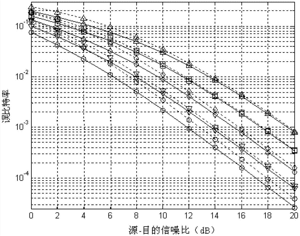 Signal selection and combining method of adaptive decoding transmission cooperation system