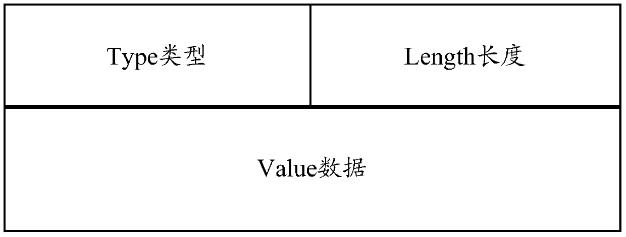 IP address allocation method and device