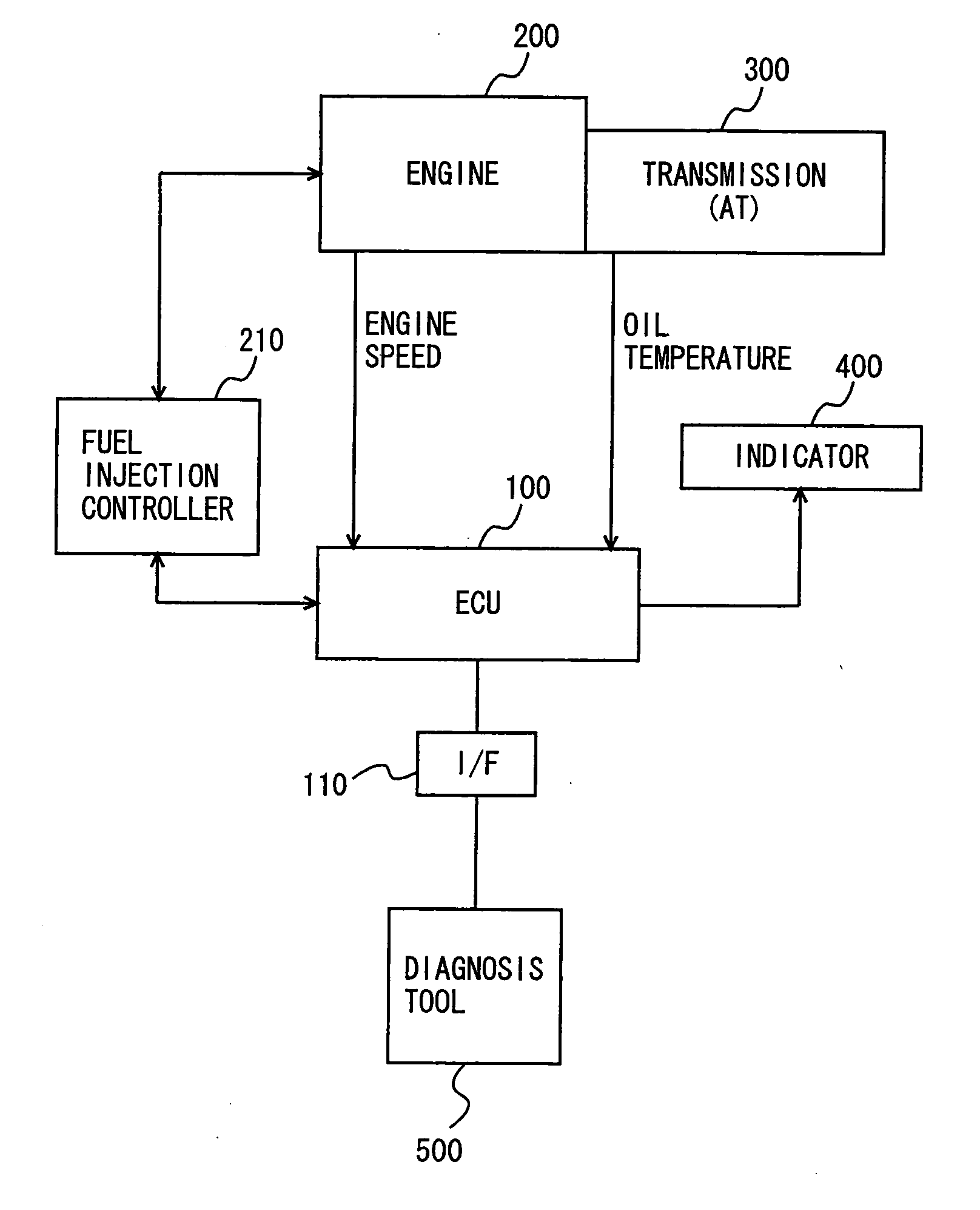 Control apparatus of vehicle incorporating automatic transmission